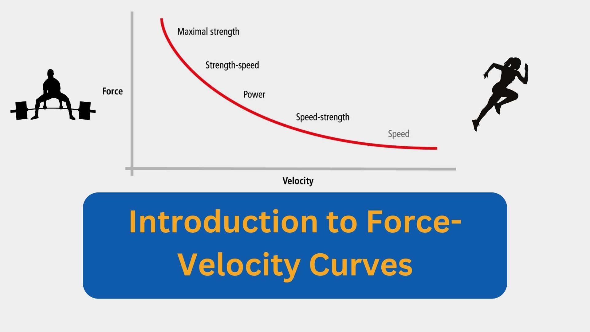 Introduction to ForceVelocity Curves Azide Performance